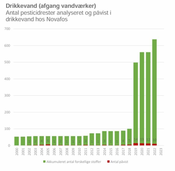 Et billede, der indeholder tekst, skærmbillede, Font/skrifttype, linje/række

AI-genereret indhold kan være ukorrekt.